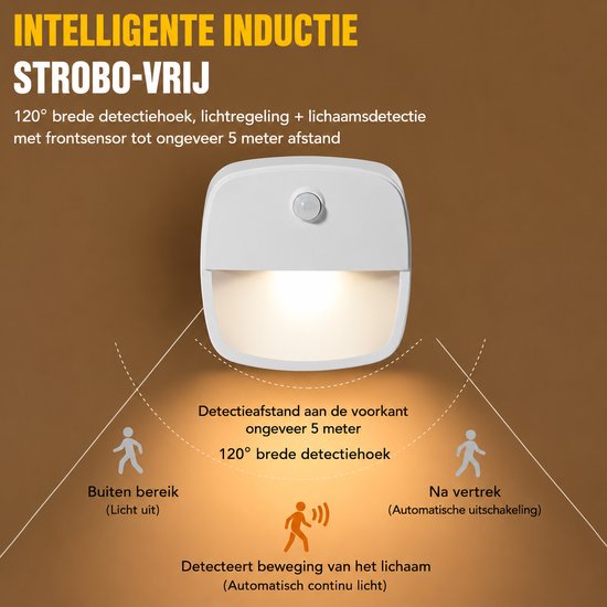 Intelligente inductie strobo-vrij LED lampje met 120° detectiehoek.