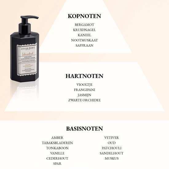 Atelier Rebul Istanbul - Hand & Body Lotion (400ml) - Natuurlijk - Houtige & Kruidige Geur - Hydraterend - Voor Alle Huidtypes
