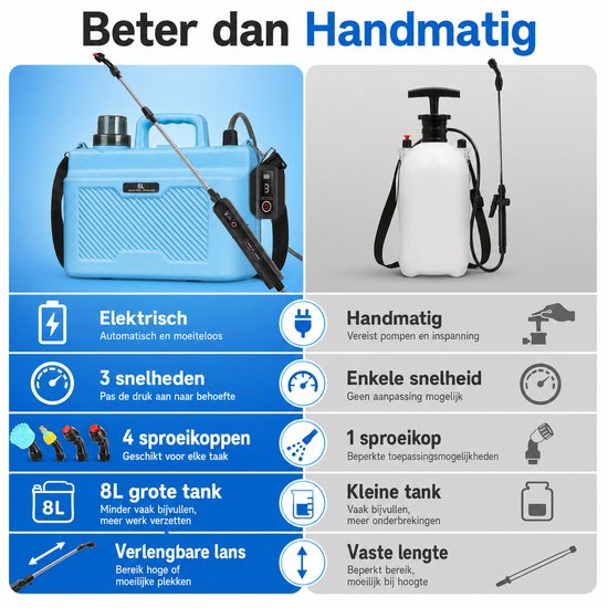 Rosnek Elektrische Drukspuit 8L - Accu Tuinspuit - Onkruidspuit met Lans - 2000mAh Plantenspuit - 3 Sproeistanden - 4 Sproeikoppen - Telescoopsteel 60-80 cm - Voor Tuin, Gazon, Kas & Bemesting van rosnek — afbeelding 4