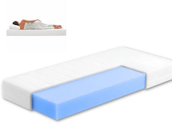 Wit matras met een blauw schuiminterieur dat de structuur toont. Een persoon slaapt op zijn zij op een matras.