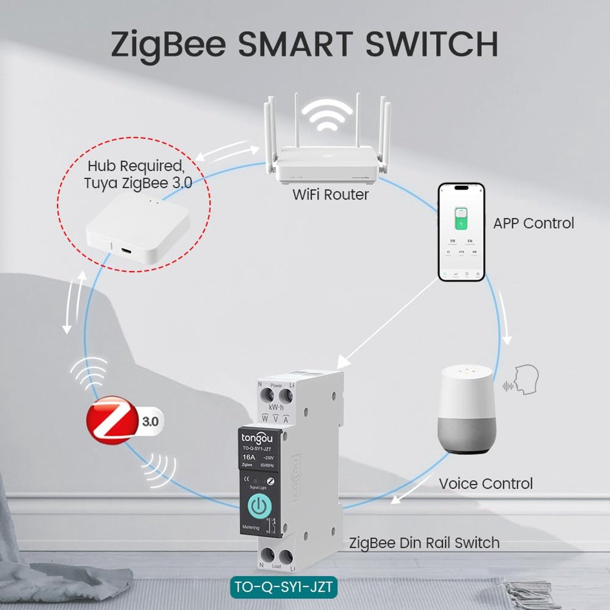 TONGOU Zigbee Intelligent Switch, 16A Smart Relay Switch, Compatible with Alexa & Google Assistant, iOS Android App - ShopVlot