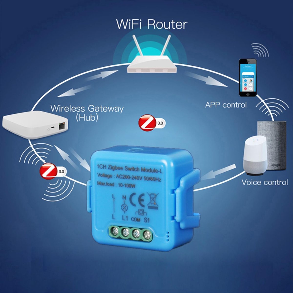 ZigBee draadloze schakelaar - zonder neutrale draad - compatibel met Alexa en Google Home - programmeerbare tijdfunctie - ShopVlot