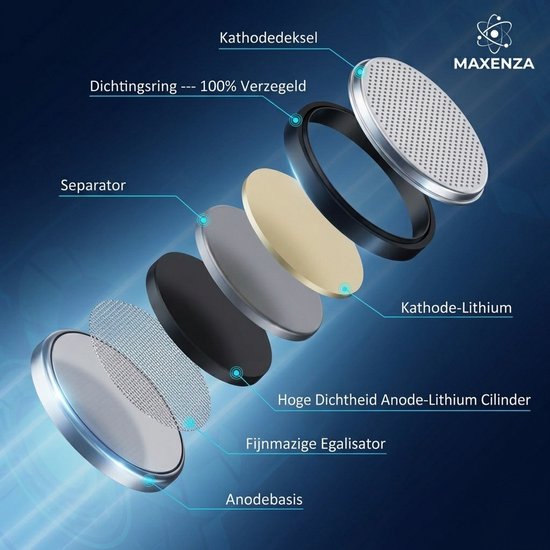 Exploded view van een Maxenza CR2032 knoopcelbatterij, met dektels, afdichtring, separator, kathode-lithium, anode-lithium cilinder, egalisator en anodebasis.