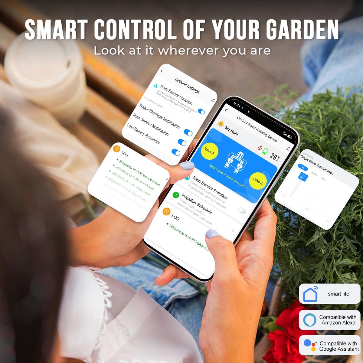 SnelShoppen - Automatische Bewateringscomputer WLAN met 2 Uitgangen, Tuinsmart Watering System met APP/Spraakbesturing, Regenvertraging voor Balkon, G