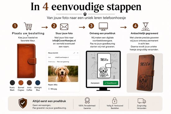 Vier stappen om een gepersonaliseerd telefoonhoesje te maken: bestelling, foto insturen, proefdruk ontvangen en graveren.