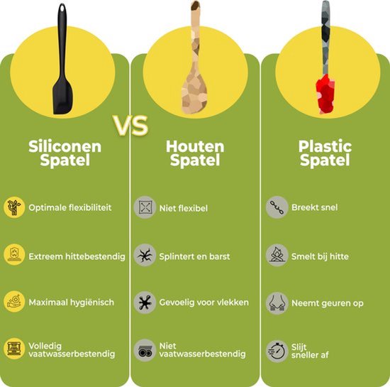 Vergelijking van een siliconen spatel, een houten spatel en een plastic spatel met hun eigenschappen.
