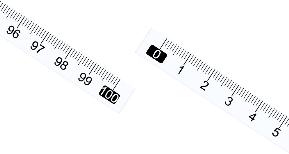 Meetlint Metrisch 100cm - Waterdichte Sticky Liniaal Tape - Links naar Rechts Lezen - Ideaal voor Werkbank en Zaagtafel - ShopVlot