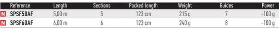 Daiwa Spitfire Strong Float Bolognese Hengel Zilver 6.00 m / 100 g van Daiwa — afbeelding 3