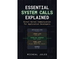 The Modern Linux Developer's Handbook- Essential System Calls Explained
