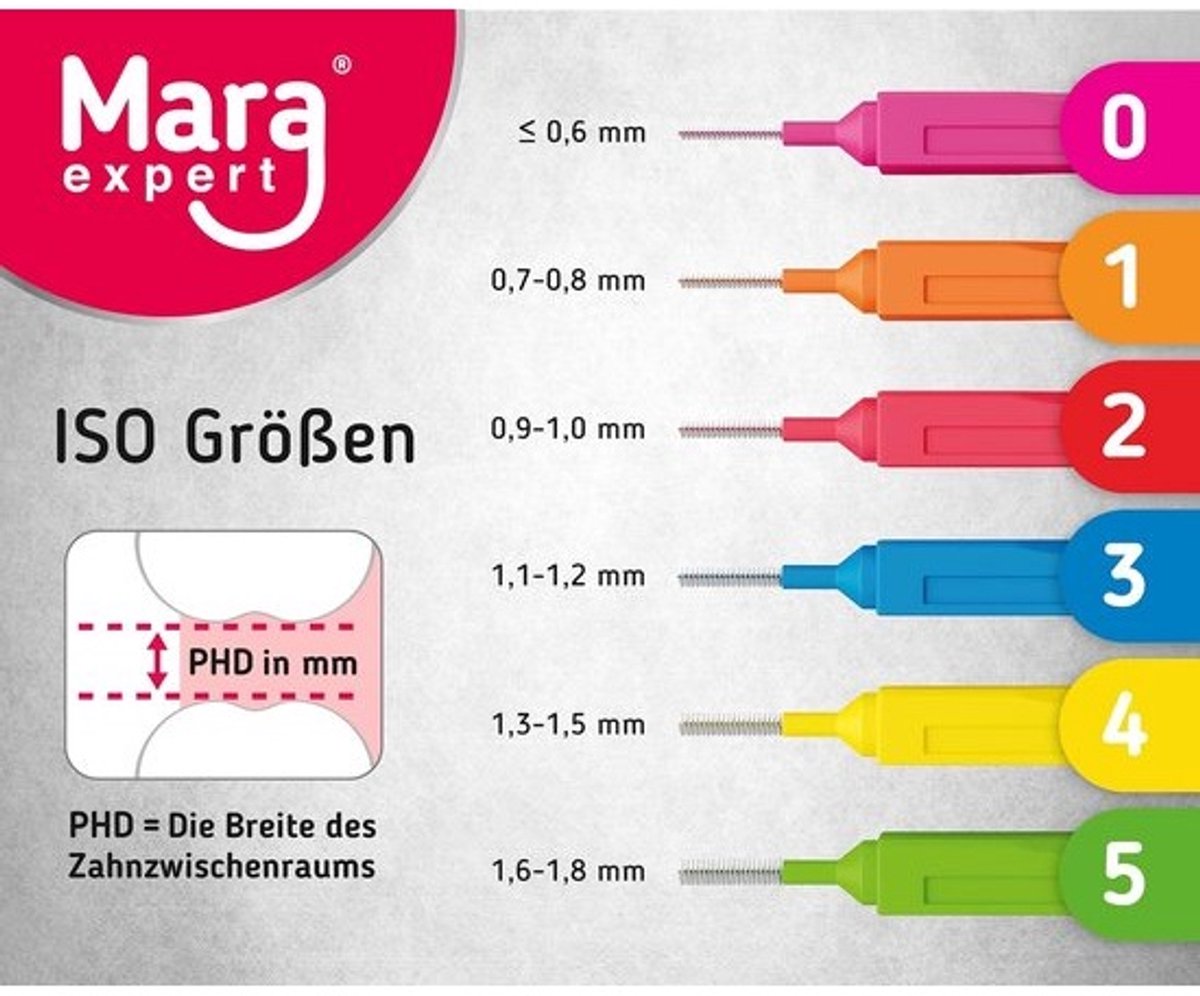 Interdentale borstels - Tandenstokers - Dagelijkse mondhygiëne - Muntsmaak coating - 05 mm - Rood