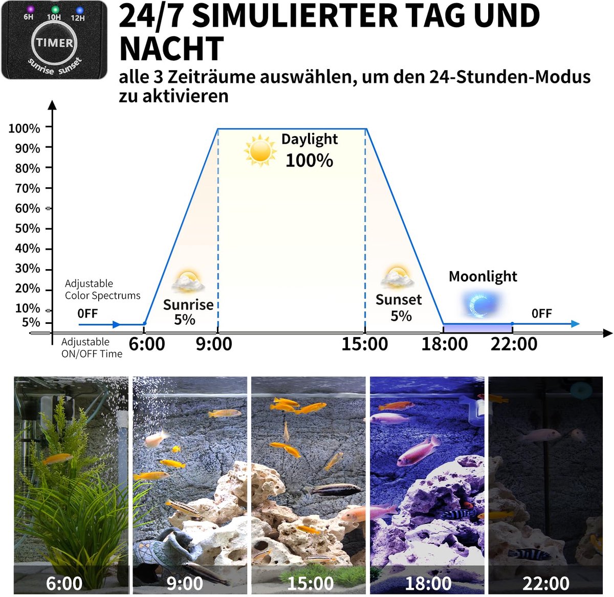 SnelShoppen - Aquariumverlichting LED, volledig spectrum met 10 helderheidsniveaus, 35W voor aquaria van 65-85 cm, intrekbare standaard, 24/7 verlicht