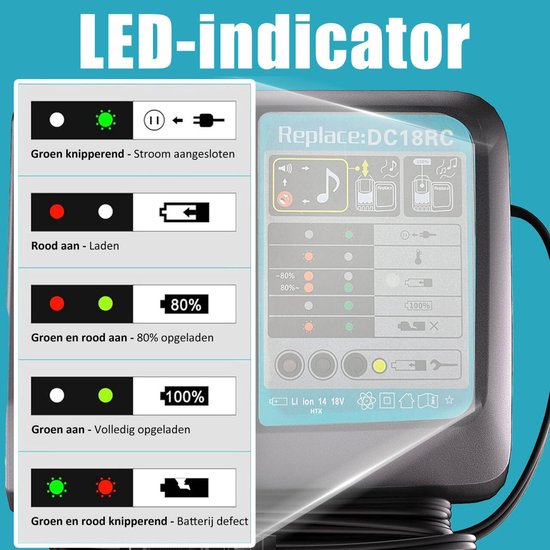 LED indicator: groen knipperend-stroom aangesloten, rood aan-laden, groen en rood-80% opgeladen, groen aan-volledig opgeladen, groen en rood knipperend-batterij defect.