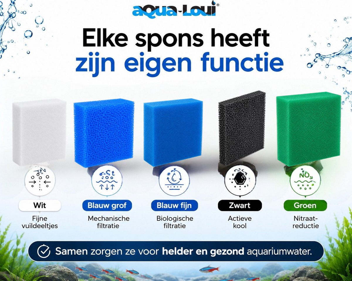 Aqua Aqua Aqua-Loui Filterset - afbeelding 3