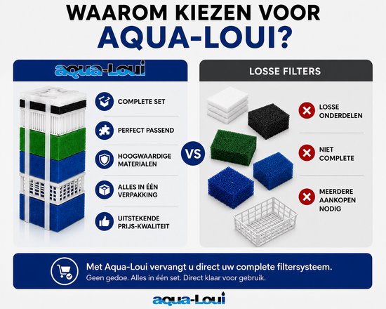 Vergelijking tussen Aqua-Loui complete filtersystemen en losse filters. Aqua-Loui biedt complete sets.