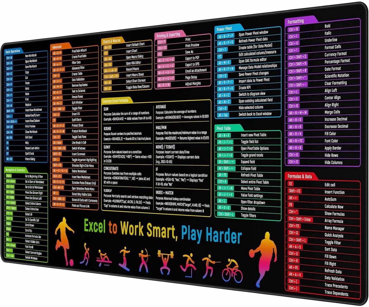 SnelShoppen - Excel Shortcuts Cheat Sheet Desktop Mat - XXL Muismat 90 x 40cm met Antislip Rubber Ondergrond voor Snelle Referentie in Kantoor & Thuis