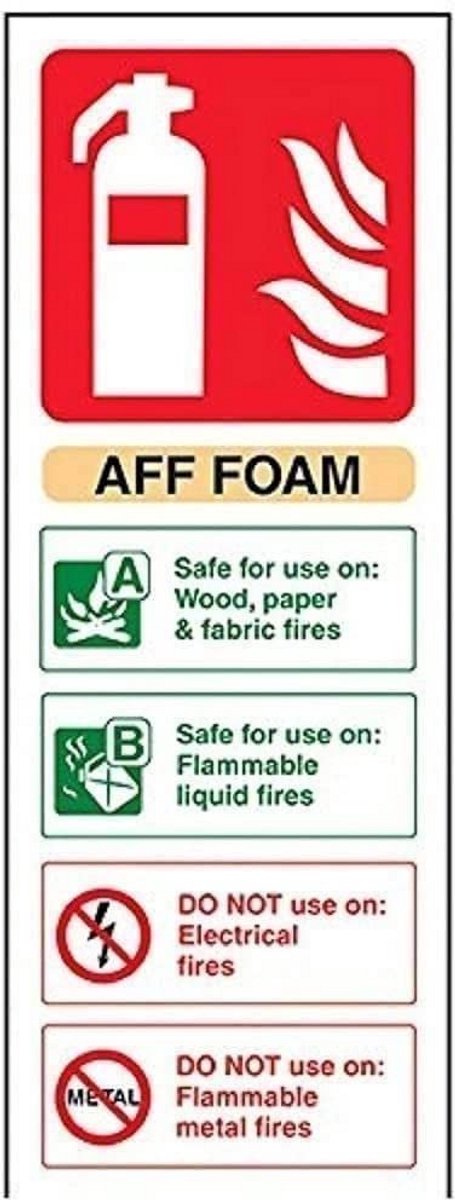 Brandblusser bord met A, B, C, D, F Klasse aanduiding