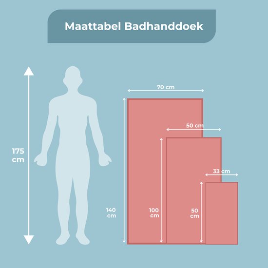 Maattabel met koraalkleurige handdoeken van 70x140 cm, 50x100 cm en 33x50 cm naast een silhouet van 175 cm.