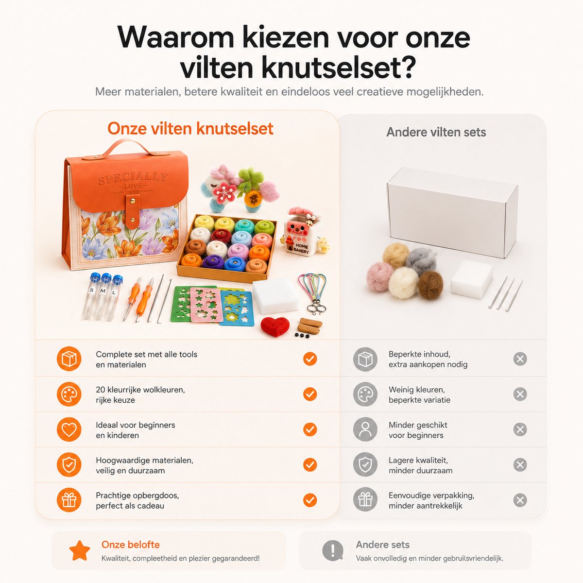 BOTC Naaldvilten - Starterset - Incl. Tools en doos - Needle felting - Pakket - Gekaarde wol - Viltnaalden - Oranje — afbeelding 9