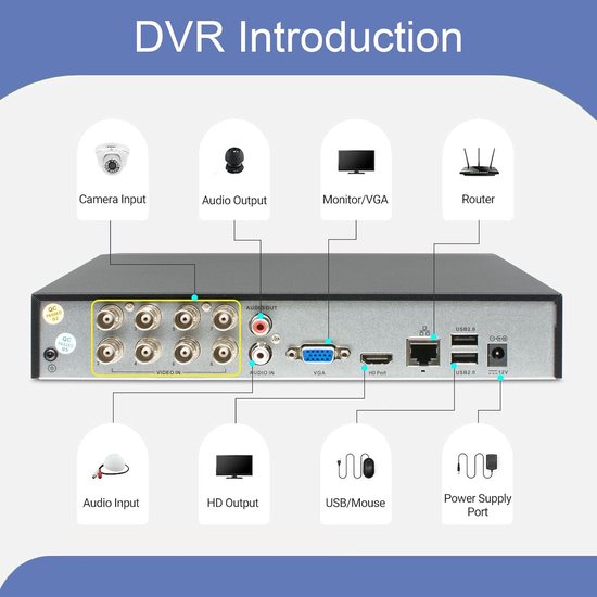 8-kanaals DVR Recorder - Beveiligingscamera Recorder - CCTV Systeem - Hybride IP Analoge - 26 x 226 x 43 cm — afbeelding 4