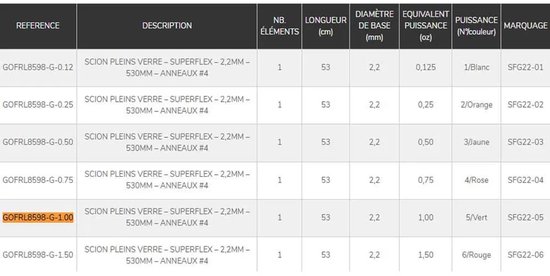 Garbolino Feedertip Superflex Volle Glasvezel 2.2mm - 530mm - Maat : N5 - 1oz - Green van Garbolino — afbeelding 2