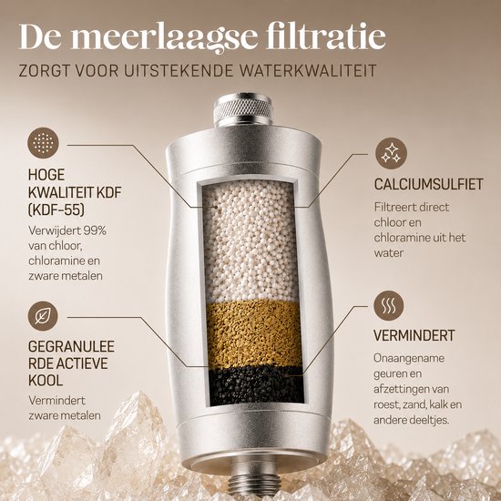 Doorgesneden douchefilter met verschillende filterlagen: KDF, geactiveerde kool en calciumsulfit. Met tekst over "De meerlaagse filtratie".