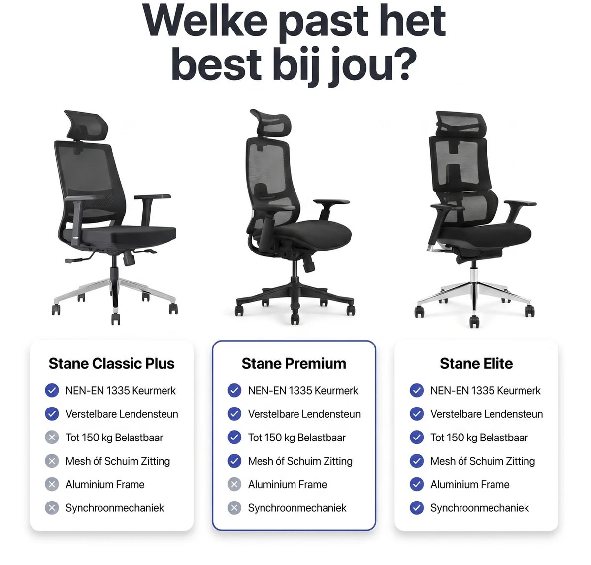 Stane Elite Foam Ergonomische Bureaustoel - Office Chair - Bureaustoelen voor Volwassenen - NEN-EN1335 thumbnail 6