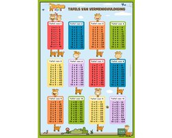 DotasToys Rekenposter Maaltafels – Tafels van Vermenigvuldiging 1 t/m 12 – Educatieve Kinderposter A2 – Leren Rekenen Groep 3-6