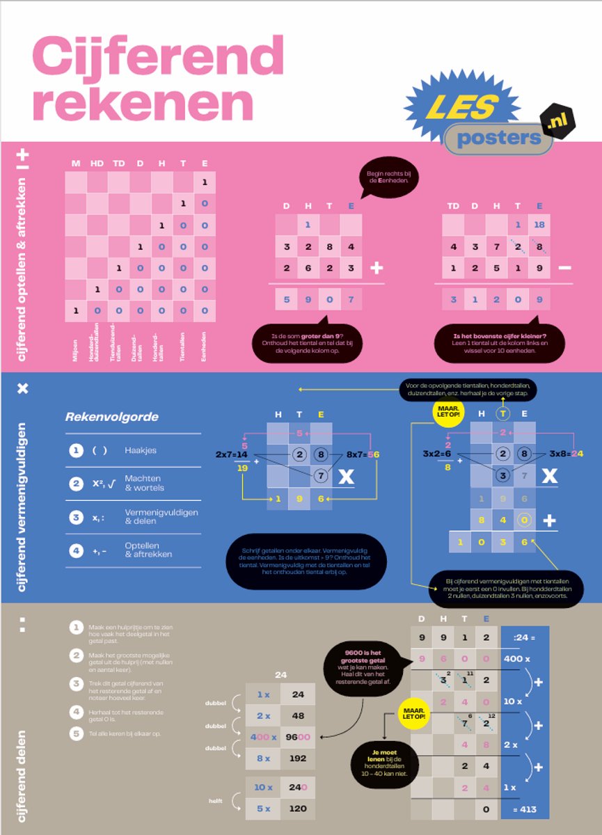 Cijferend Rekenen Poster A1 – Optellen, Aftrekken, Vermenigvuldigen & Delen – Educatieve Poster Basisschool