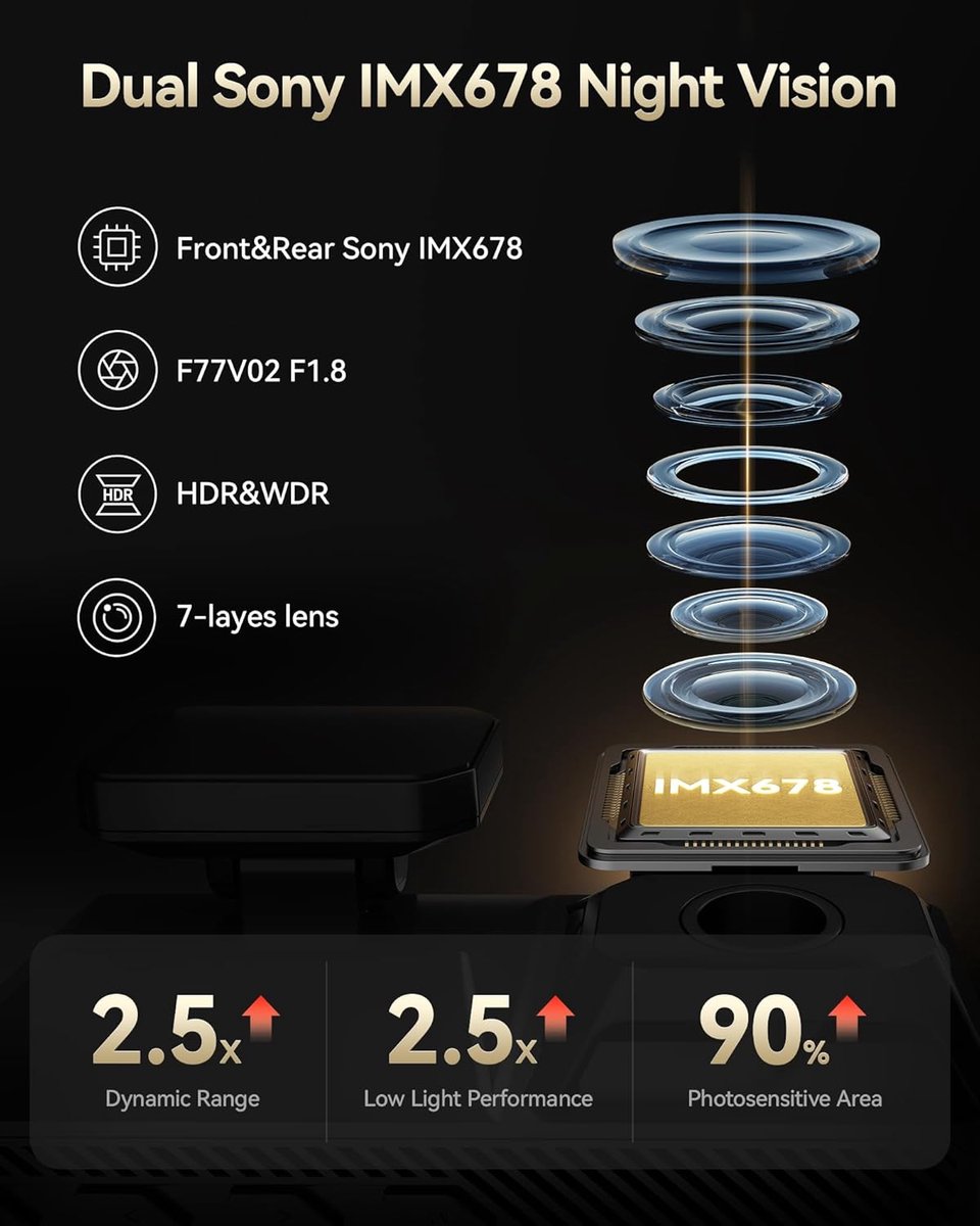 RedTiger F77 VO2 - Dual Dashcam voor auto - Ultra 4K & 4K - Voor en Achter Camera - 2026 model - Met Touchscreen - WiFi en GPS - 4.0 Inch met App - Sony Sensor Nachtzicht - Dashcams - Parkeerbewaking - G Sensor - Loop opname - 128GB Intern geheugen thumbnail 5