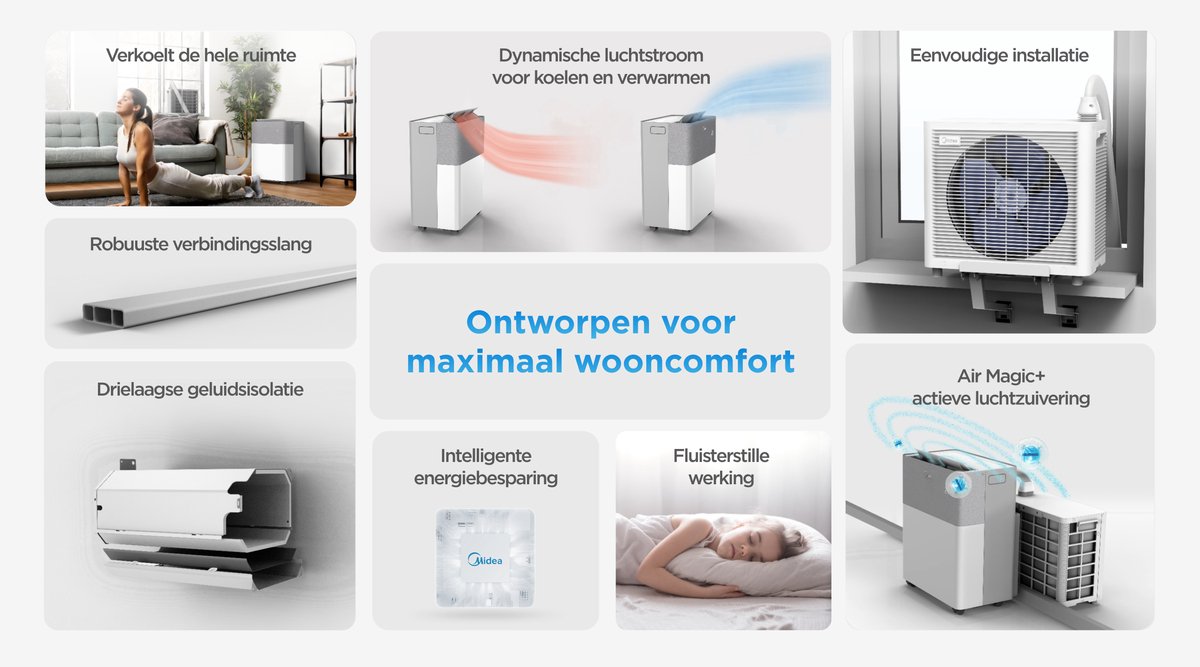 Midea PortaSplit Mobiele Split Airco - Mobiele airco - 8000 BTU - A++ - 3-in-1 Cooling, Ventilering en Ontvochtiging thumbnail 5