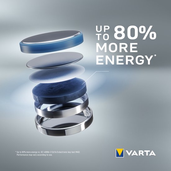 Gedetailleerde weergave van Varta CR2032 batterijlagen, tot 80% meer energie.