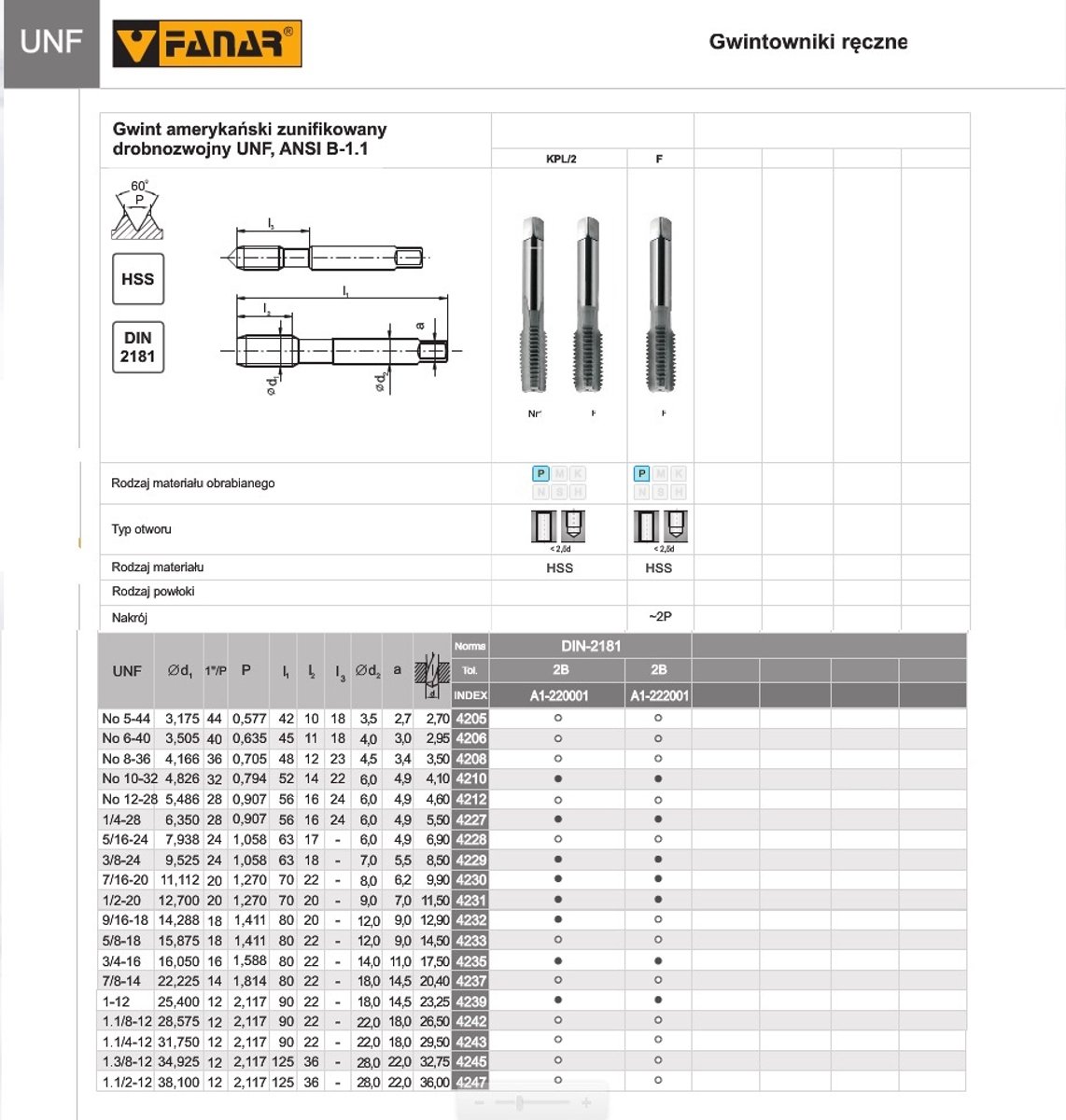 Fanar UNF Schroefdraad Snijder DIN-2181/2 No10-32 2B HSS