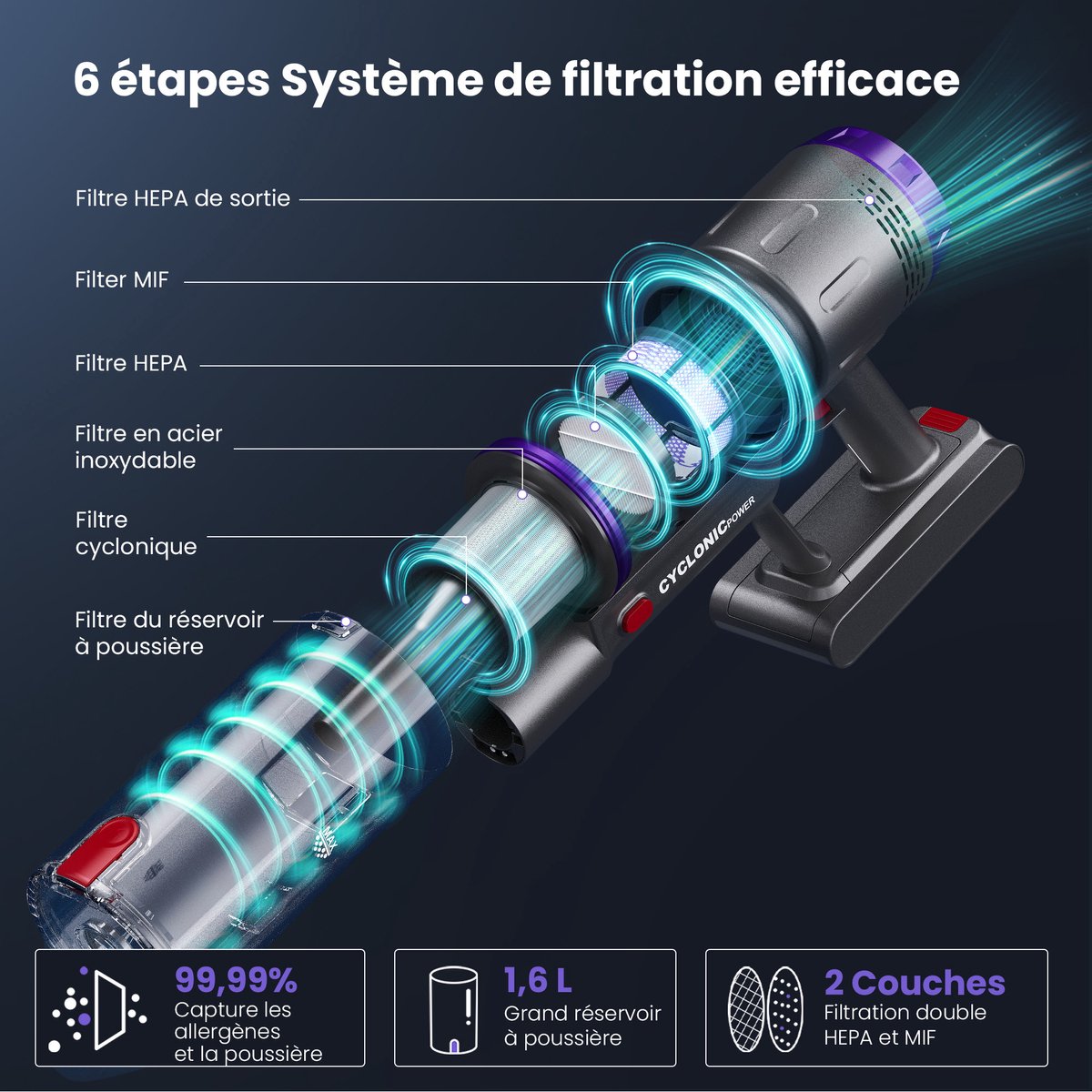 Draadloze Stofzuiger Met Flexibele Slang Van 1 M, Zuigkracht Van 58 Kpa En Gebruiksduur Van 75 Minuten, 2-In-1 Dierenborstel, Led-Touchdisplay, Draadloze Handstofzuiger Voor Dierenharen, Draadloze Steelstofzuiger Voor Thuis En In De Auto – foto 3