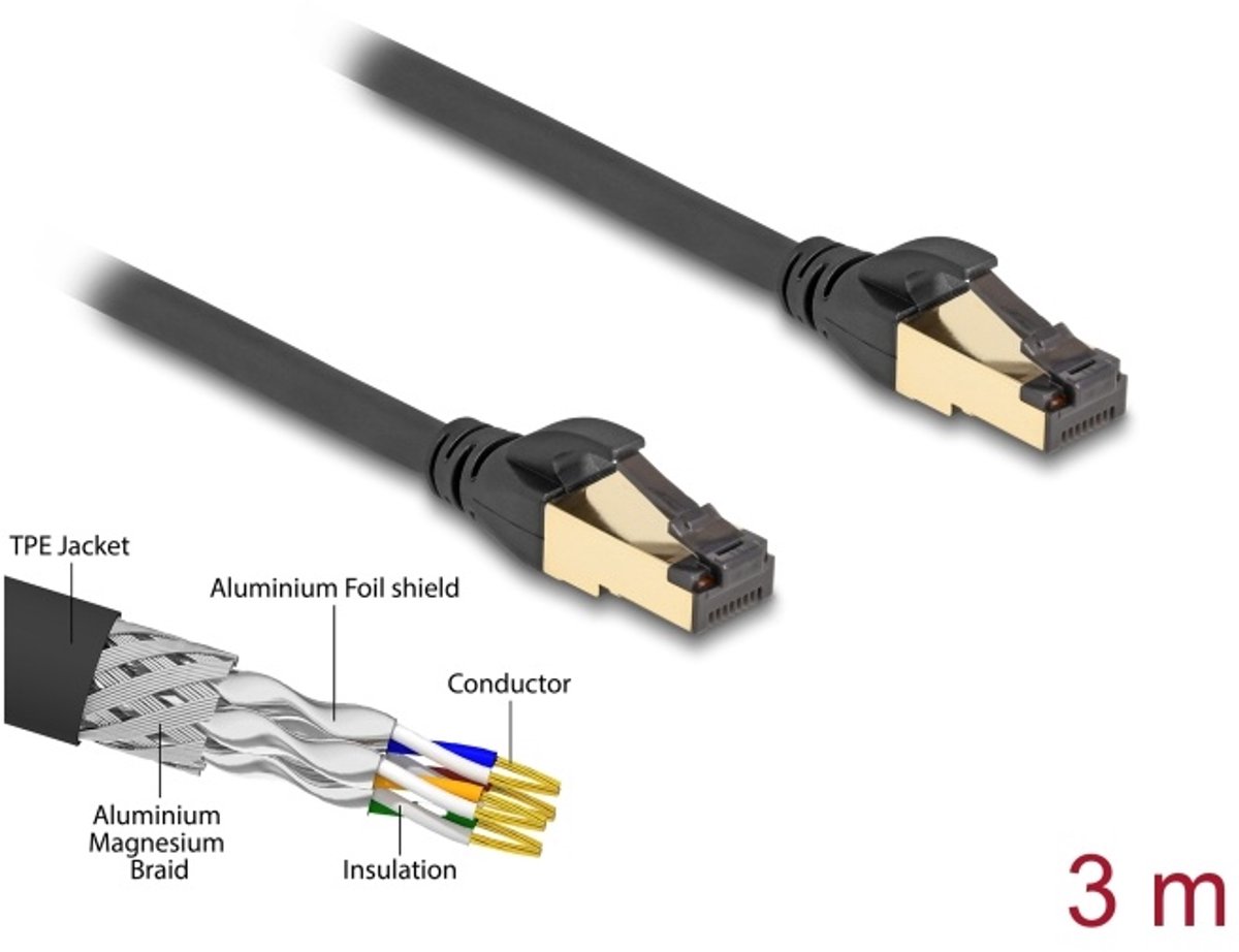 DeLOCK 80250 netwerkkabel Zwart 3 m Cat7 S/FTP (S-STP)
