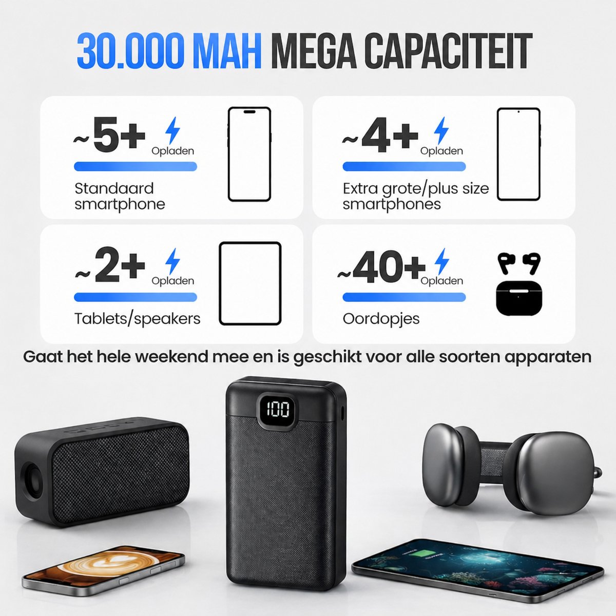 Powerbank 30.000 mAh – Snellader 22.5W – USB-C – Noodpakket – LED Display – Geschikt voor Telefoon, Tablet – NL Handleiding — afbeelding 4