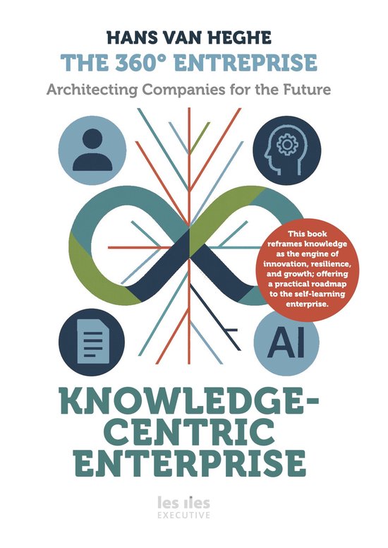 Boek 'The 360° Entreprise Architecting Companies for the Future' door Hans Van Heghe, met een infinity symbool en iconen voor AI en kennis.