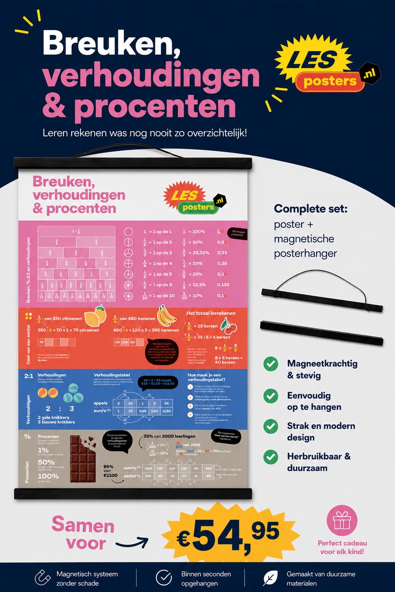 Breuken, Verhoudingen & Procenten Poster met A1 Magnetische Posterhanger – Educatieve Rekenposter voor Basisschool – Inclusief Hanger