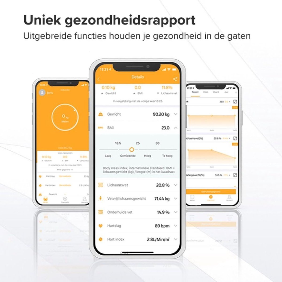 CLGP® Personenweegschaal – Slimme Weegschaal – Lichaamsanalyse Weegschaal