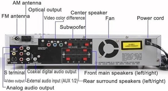 Home Theatre Versterker - Audio Receiver - Film Geluid - Ingebouwde DVD Speler - 36x36x9 cm - Zwart van home — afbeelding 2