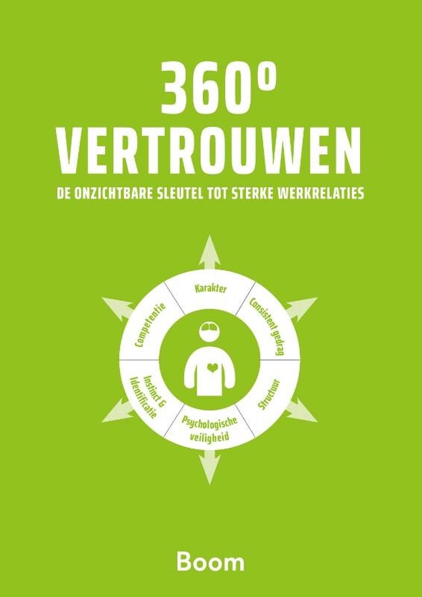 360 graden vertrouwen