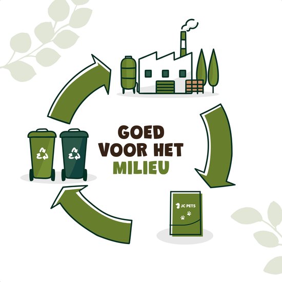 Circulair diagram met een fabriek, afvalbakken, en JC Pets poepzakjes, dat het milieuvriendelijke aspect illustreert.