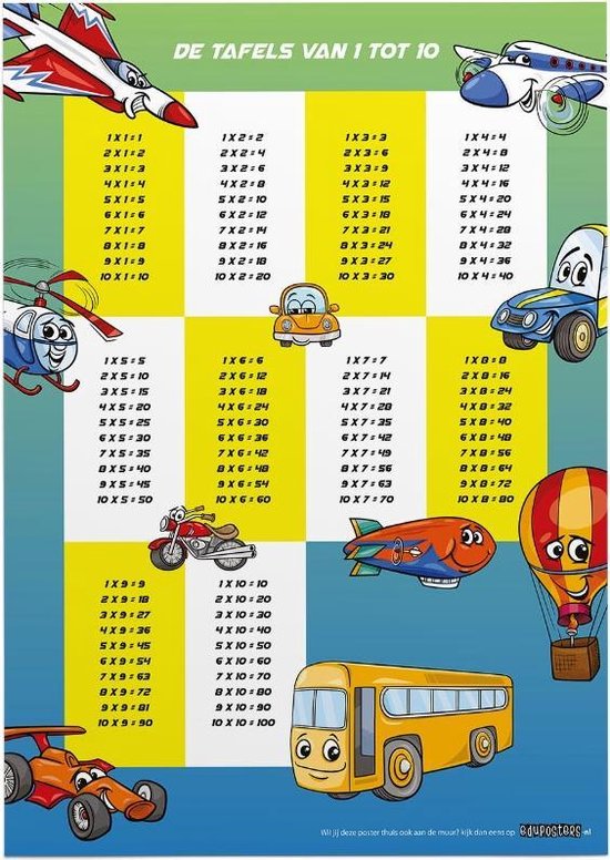 Educatieve poster (Posterpapier) - Rekenen tafels cars & planes blauw