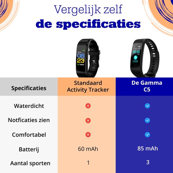 Activity tracker horloge met hartslagmeter- Stappenteller horloge dames  - Waterdicht - Nintai