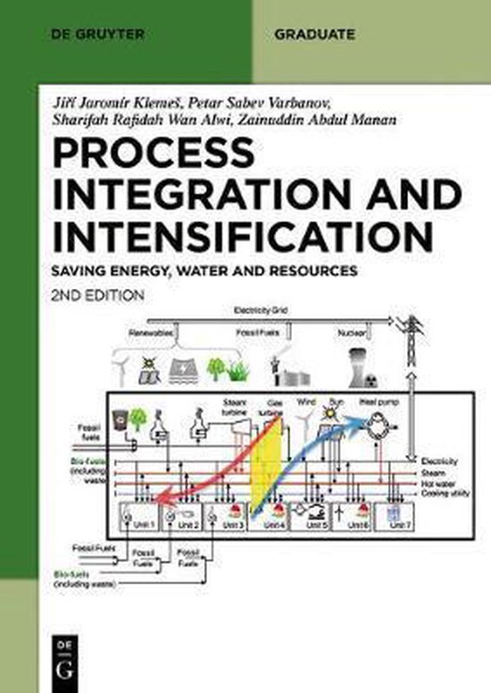 De Gruyter Textbook- Sustainable Process Integration and Intensification