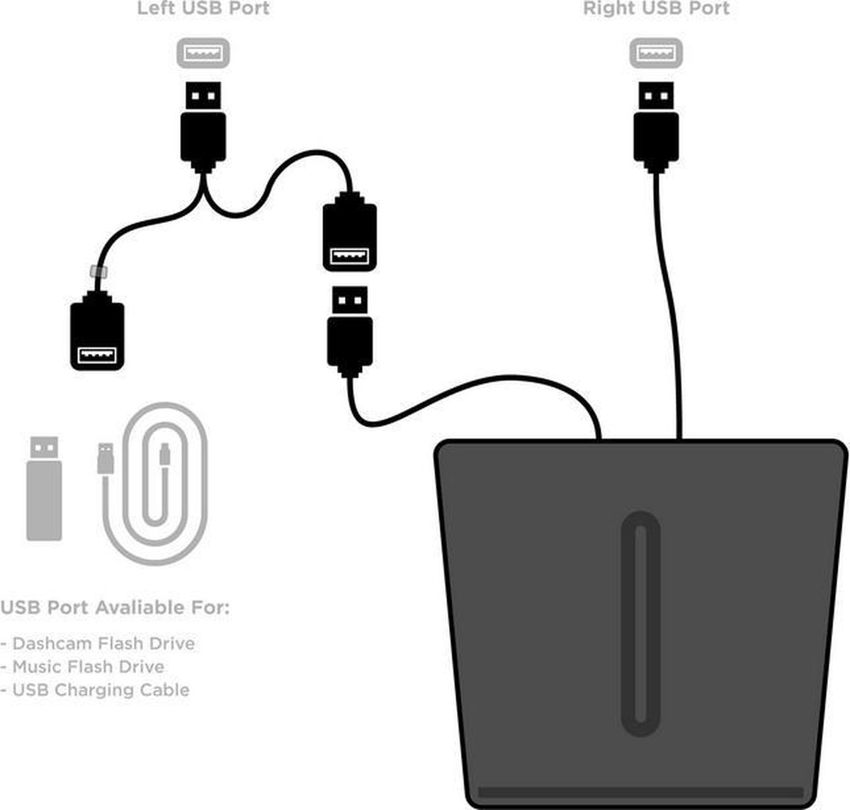 USB Kabel Splitter | Tesla Model 3 USB Hub DashCam QI Wireless Charger |  bol.com