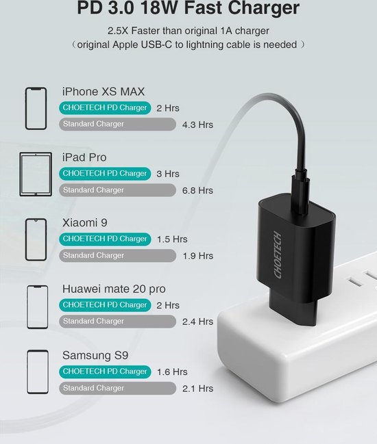 Choetech USB-C stroomadapter met Quick Charge 3.0 en PD 3.0 - 18W - Choetech