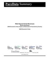 Web Search Portal Revenues World Summary