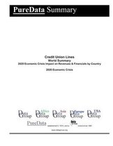 Credit Union Lines World Summary