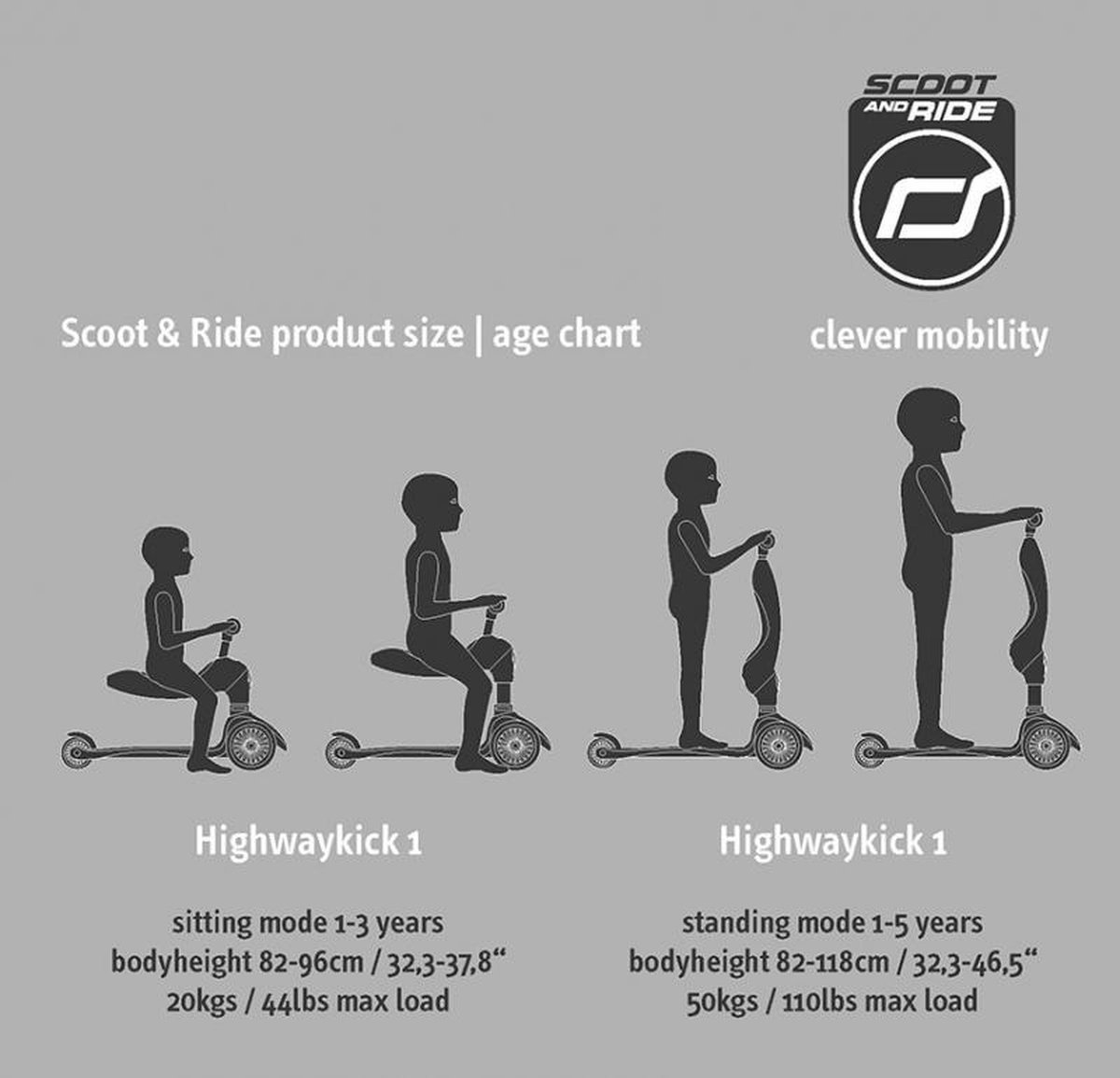 Scoot and Ride Highwaykick 1 - Step en loopfiets voor 1 tot 5 jaar — afbeelding 2