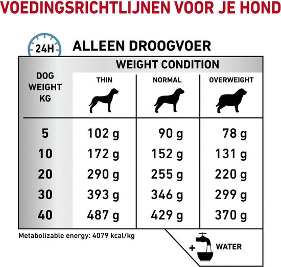 Royal Canin Hypoallergenic - Hondenvoer - 7 kg - Royal Canin Veterinary Diet